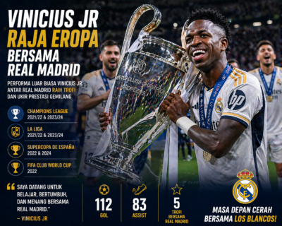 Performa Vinicius bersama Madrid