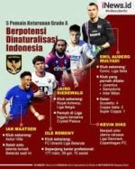 Pemain Keturunan yang Bisa Dinaturalisasi untuk Timnas Indonesia: Harapan Baru Garuda di Masa Depan