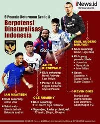 Pemain Keturunan yang Bisa Dinaturalisasi untuk Timnas Indonesia: Harapan Baru Garuda di Masa Depan